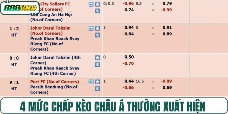 4 mức chấp kèo châu Á thường xuất hiện 