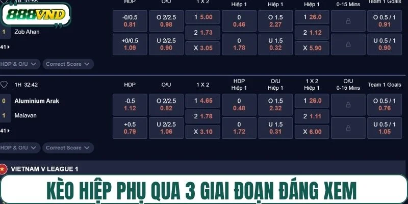 Kèo hiệp phụ qua 3 giai đoạn đáng xem