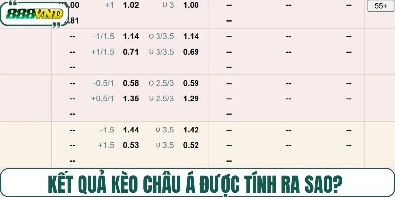 Kết quả kèo châu Á được tính ra sao? 