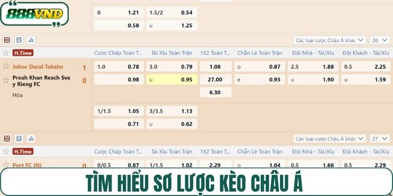 Tìm hiểu sơ lược kèo châu Á 